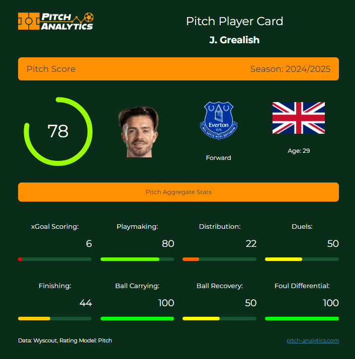 PitchAnalytics1's tweet image. That&apos;s how it should be between player and coach   🔥💪⚽️⚽️  #Everton #EFC #PremierLeague