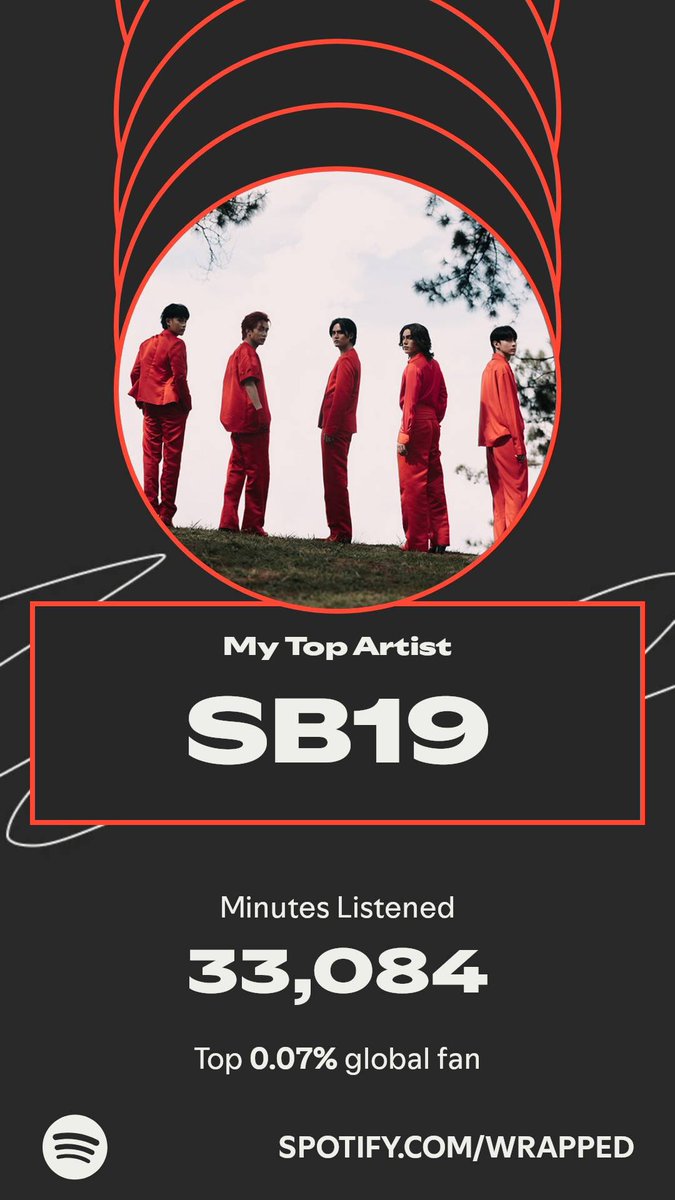 Always my top artist ❤️‍🩹

#SB19 <a href="/SB19Official/">SB19 Official</a> 
#SpotifyWrapped