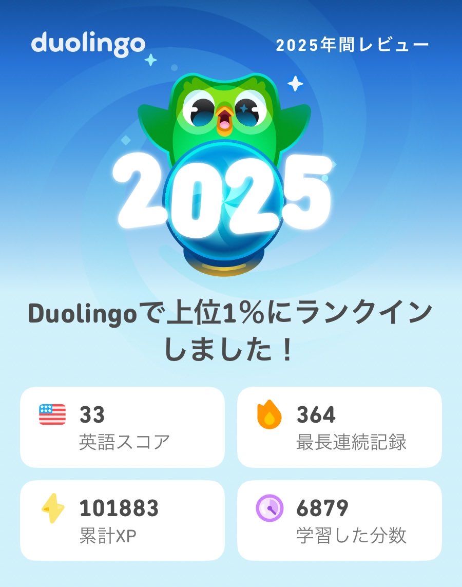 bnaka3's tweet photo. 2025年のDuolingoの学習記録が出たよ！もうチェックした？  #Duolingo365 https://t.co/dIGK5uObbE