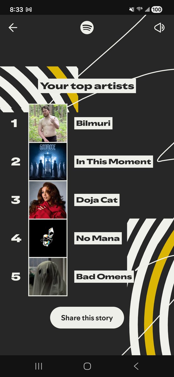 MURINAYSH4EVER let's goooo!! #Bilmuri #SpotifyWrapped