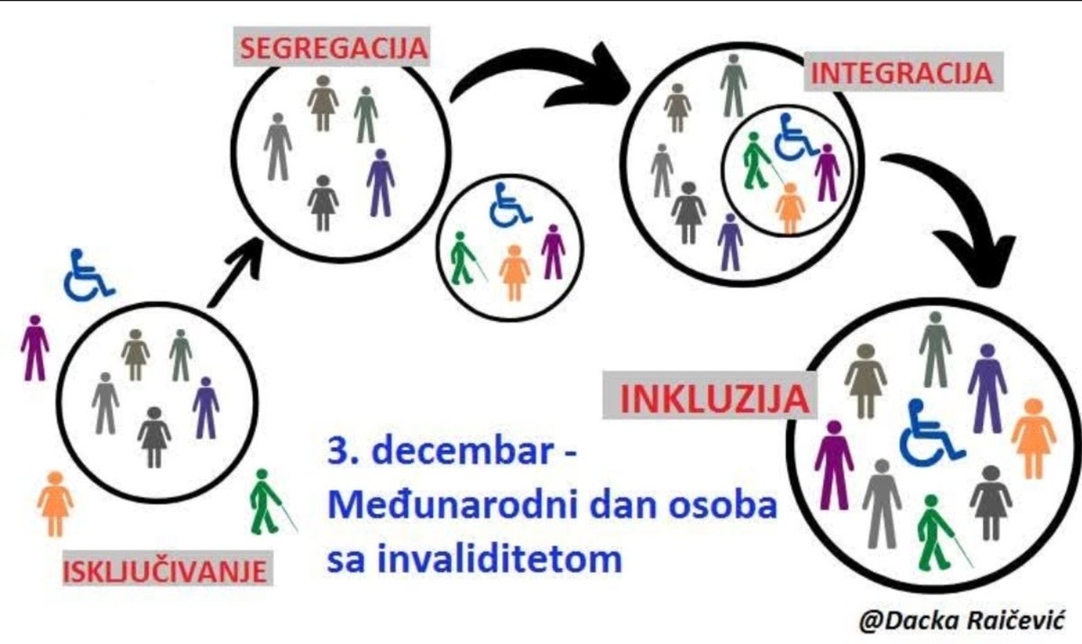 Dužnost je svih nas da uklonimo sve vrste barijera, jer je društvo pravedno onoliko koliko je uspjelo da obezbijedi uslove za dostojanstven život svakom svom građaninu.
Poštovanje, ravnopravnost i dostupnost nijesu privilegija već pravo!