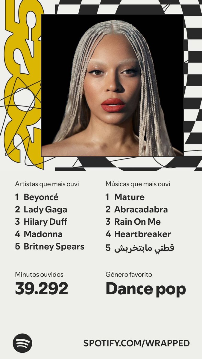 rhpluto's tweet image. Chegou! Resumo da minha Retrospectiva #SpotifyWrapped   spotify.com/wrapped-share/…