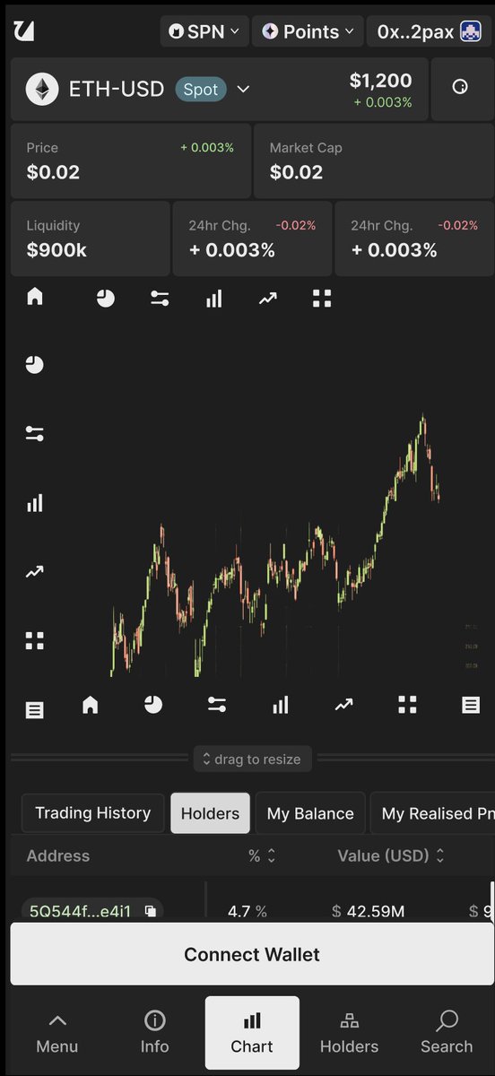 Cross-chain trading is growing fast, but there’s a problem most people don’t notice right away: liquidity is scattered across different networks.

Imagine wanting to trade something, but every market is separate, and moving your money between them takes time and costs extra.
