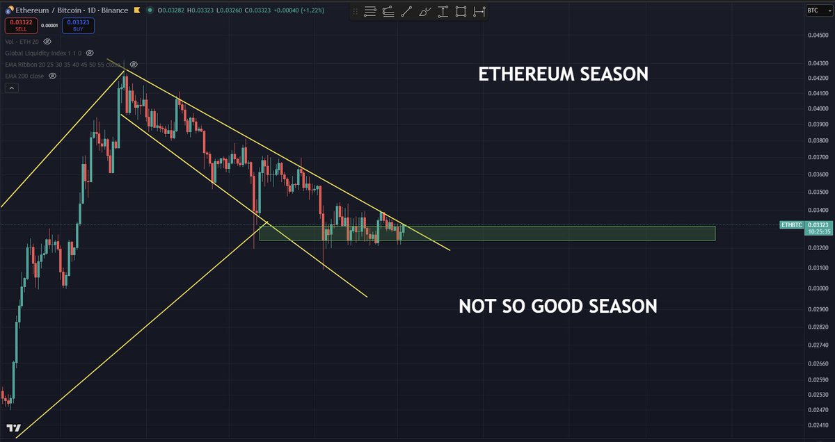 Ora de Crypto tweet media