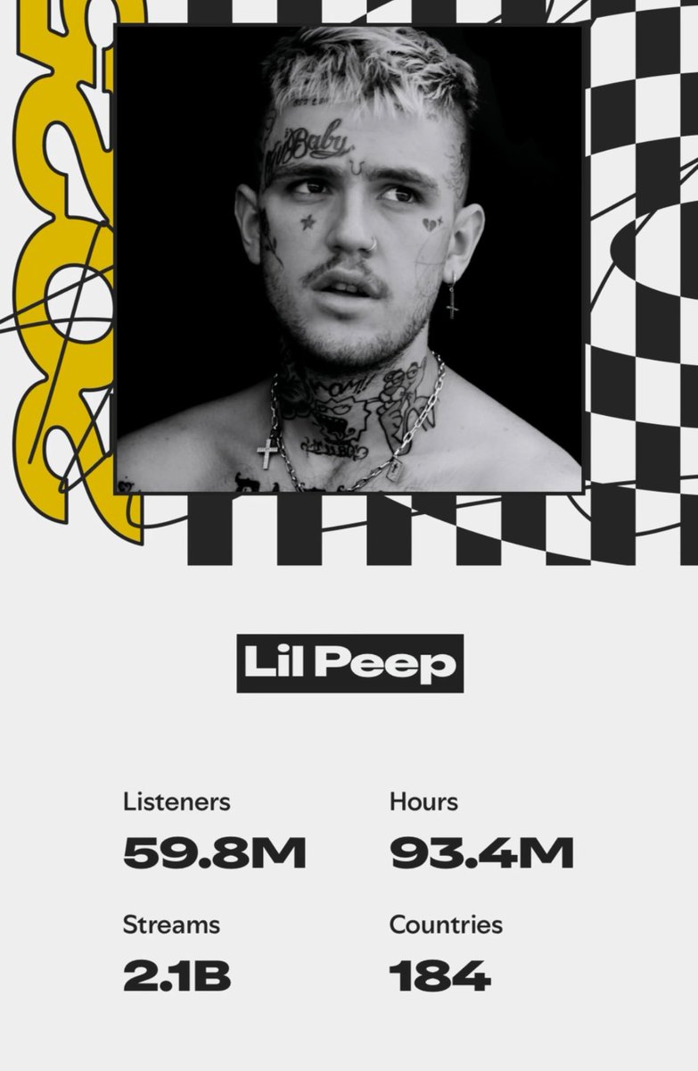 GETCAKEDlEYOUNG's tweet photo. Lil Peep received a total of 2.1 billion streams on Spotify in 2025, and was streamed across 184 countries worldwide https://t.co/k4AoliOV05
