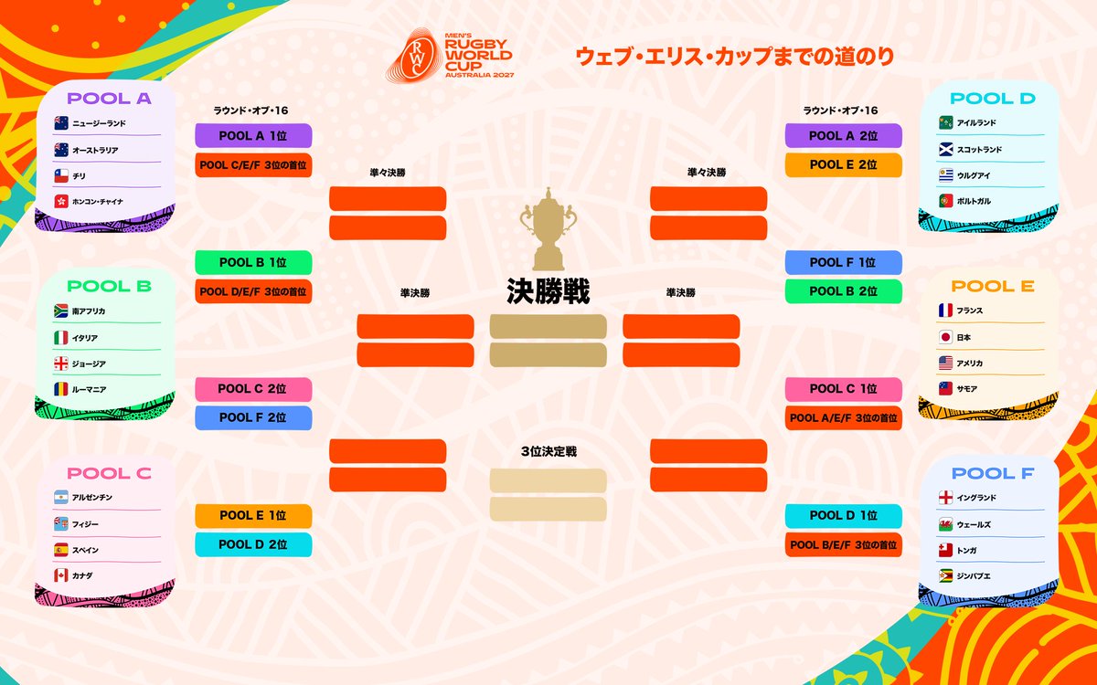 ラグビーワールドカップ™ (@rugbyworldcupjp) / Posts / X