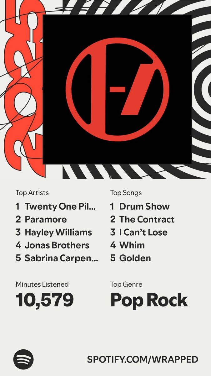 El de este año ✨
#SpotifyWrapped