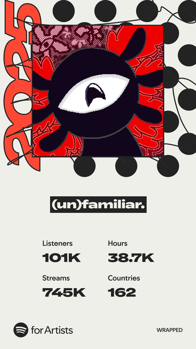 (un)familiar. tweet media