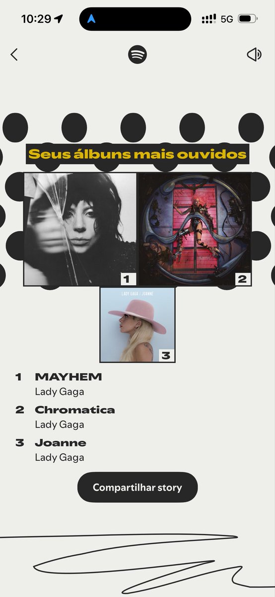 A Gaga esqueceu do Chromatica mas eu não!