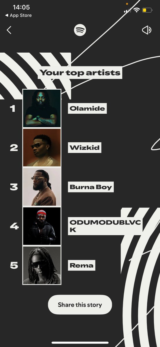 Paco_Cee's tweet image. My 2025 Spotify wrapped!!😇😇