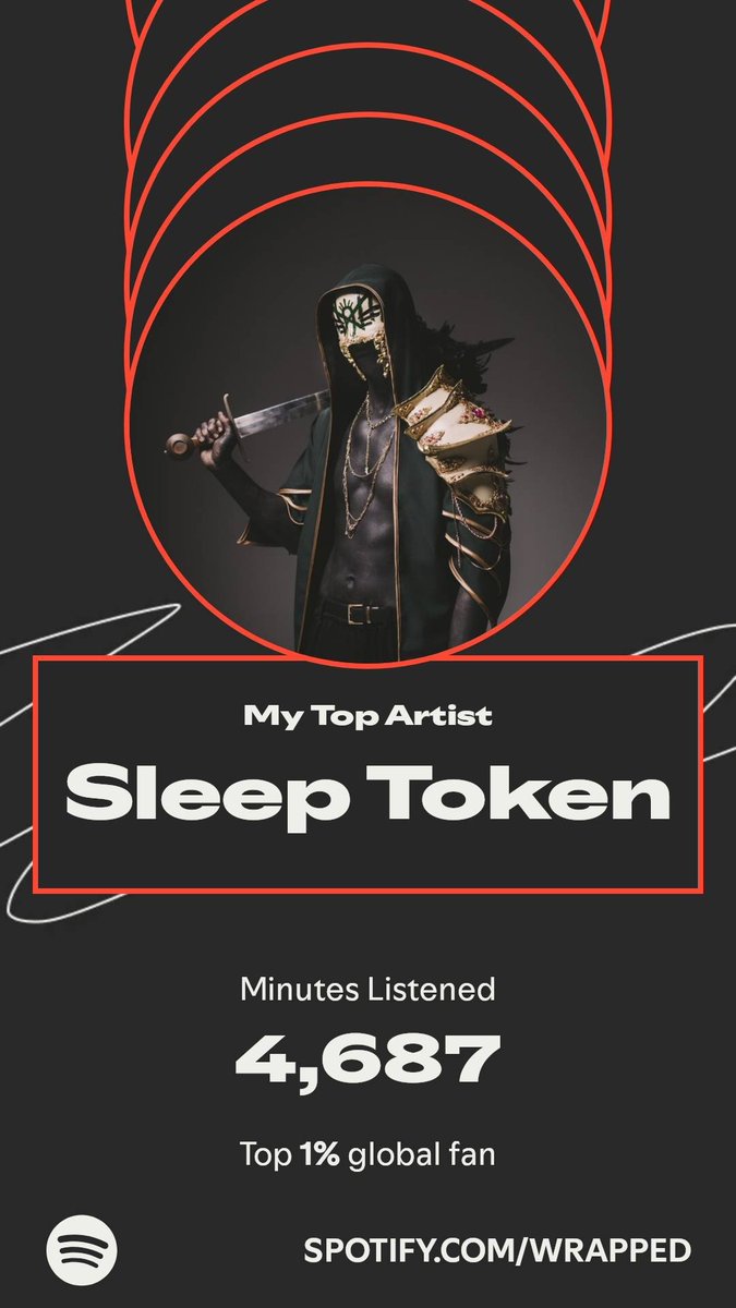 *Pretends to be very surprised, as if she hasn't listened to their music on repeat 24/7 every day since August*
 #SpotifyWrapped