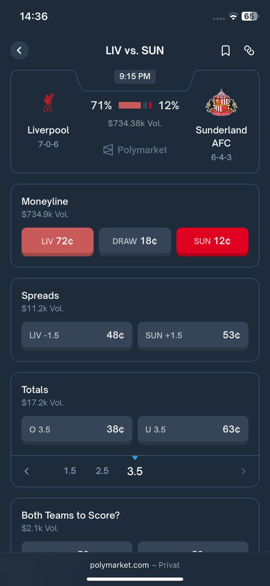 TycoonCrypto_'s tweet photo. Sunderland odds crazy low, I think it’s good value betting on Sun or draw https://t.co/Gg31kxFhAH
