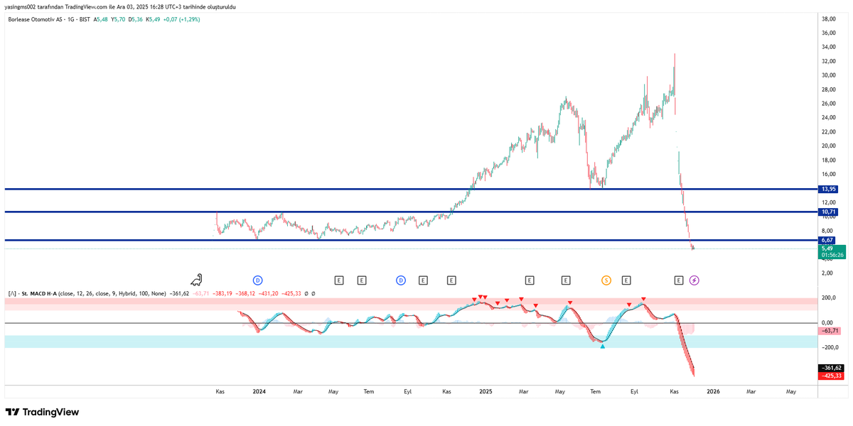 yasinngms's tweet photo. Trade etmek için burdan deniyorum ytd #BORLS https://t.co/XjVPREsl3C