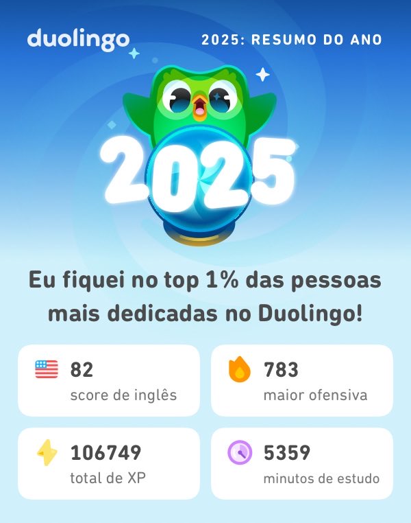 ozzkeith's tweet photo. Minhas estatísticas de 2025 do Duolingo já chegaram! E você, já viu as suas? #Duolingo365 https://t.co/sUjfwiJ2Ci