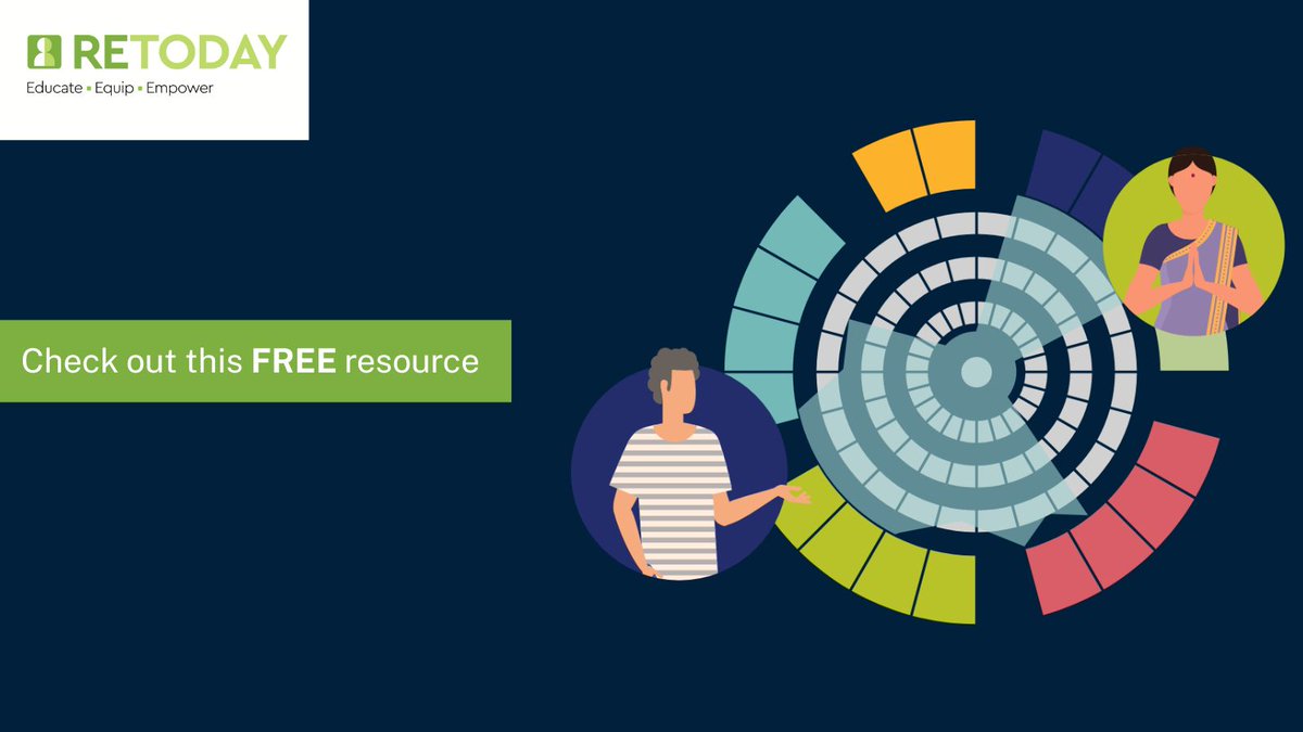 RE_Today's tweet image. Wonder why you see the world the way you do? Try this FREE interactive tool from RE Today - great for educators, students or anyone curious about beliefs! Visualise your worldview &amp;amp; compare with others.

Try it here whoseworldviews.com
#TeachingTools #FreeResource #RETeachers