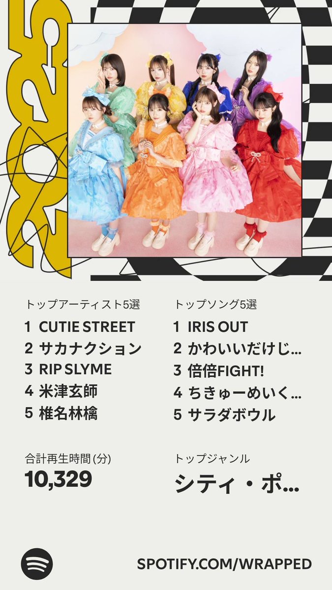 ついに公開！わたしの #Spotifyまとめ のハイライトはこちら  

娘の影響もあって、アイドル多めに聴いてたなぁ。 spotify.com/wrapped-share/…