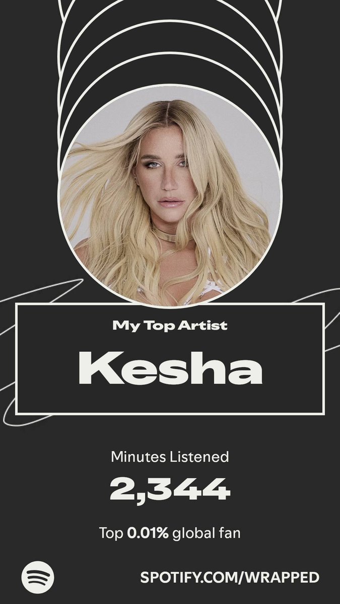 Kesha topped my year. Here’s how I listened in my #SpotifyWrapped.  Well yes  spotify.com/wrapped-share/…