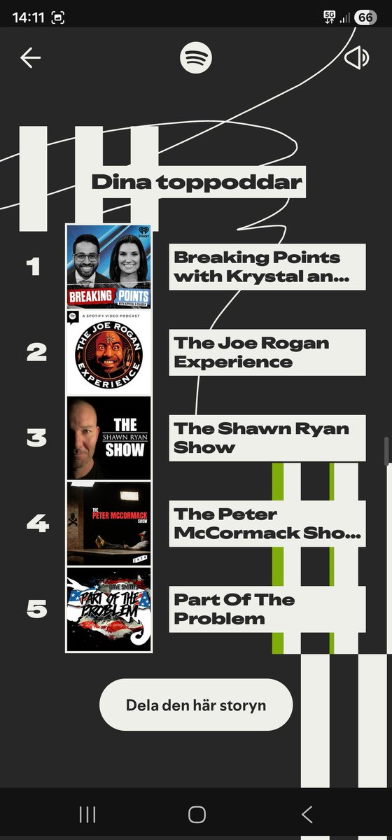 gonzo472's tweet image. #breakingpoints @esaagar @krystalball @emilyjashinsky @ryangrim  Mvp. @joerogan @ShawnRyan762 @PeterMcCormack @ComicDaveSmith Lets goo!