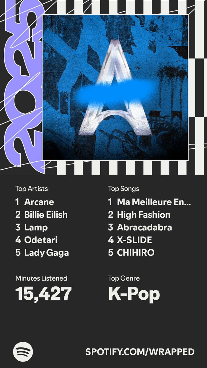 ch0sito's tweet photo. It’s here. A recap of my #SpotifyWrapped   https://t.co/6HrbQtaDUq https://t.co/dQ65qYmIYj