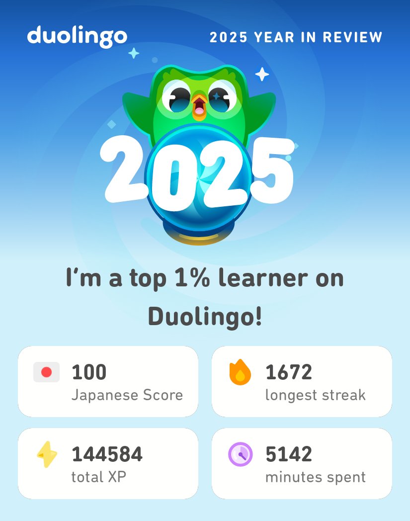 daffa_learning's tweet image. My 2025 Duolingo stats are in! How did you do? #Duolingo365