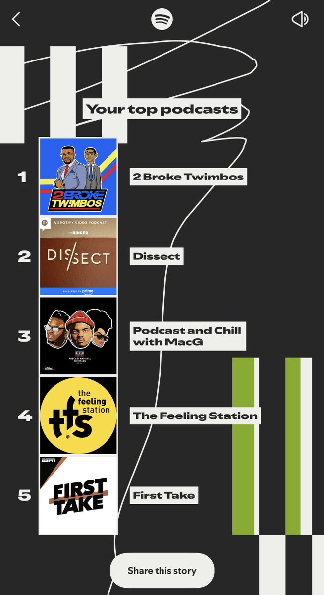 My podcast wrap <a href="/2BrokeTwimbos/">2 Broke Twimbos</a> <a href="/feeling_stn/">The Feeling Station</a> <a href="/dissectpodcast/">Dissect Podcast</a>