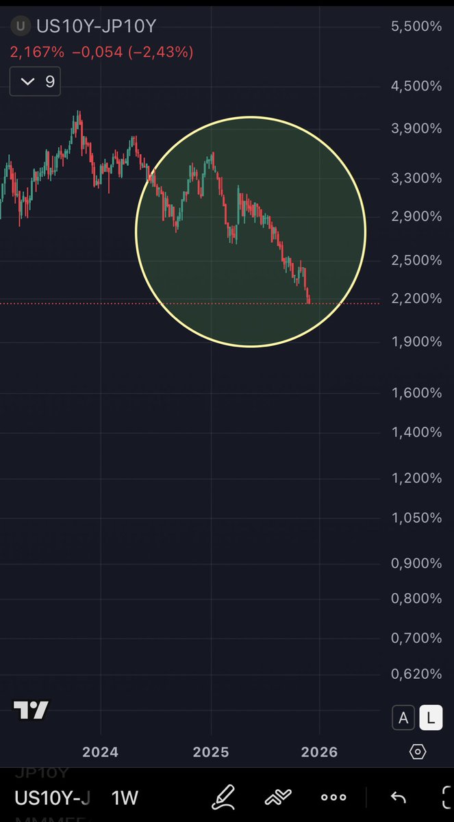 ₿itcoinD₳ni tweet media