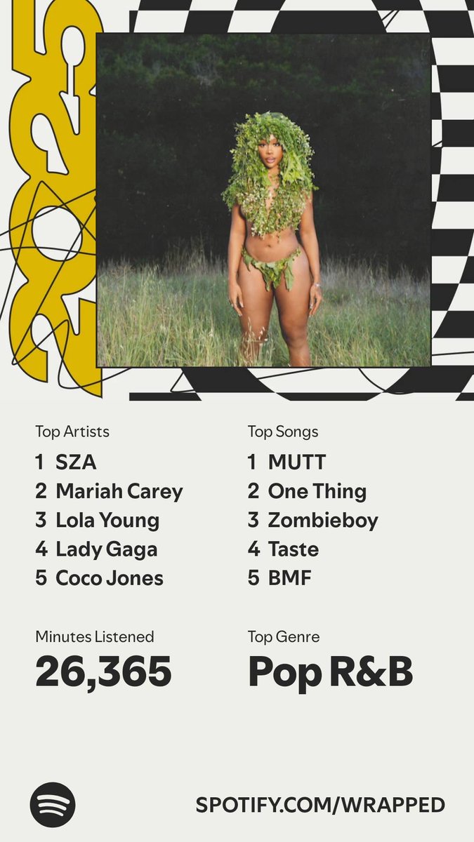 K_M_P's tweet photo. I think I’m a SZA Stan? #SpotifyWrapped https://t.co/yy0WvUVAB9