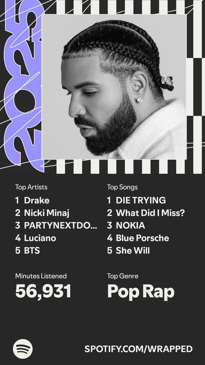 First year to have Nicki down from top 1
#SpotifyWrapped