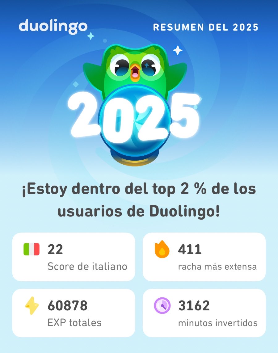 jc_chavez's tweet photo. ¡Aquí están mis estadísticas en Duolingo este 2025! ¿A ustedes cómo les fue? #Duolingo365 https://t.co/NFY0ykFAbe