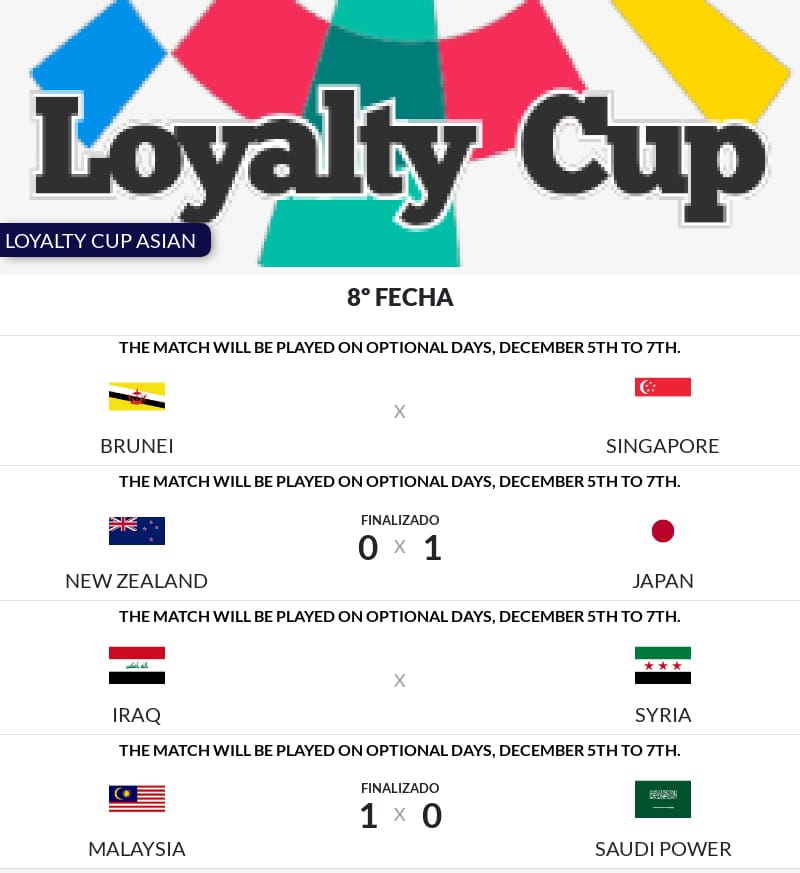 ⚽Loyalty Cup⚽

🌏Asia＆Oceania🌏

🔽Group A
Japan🇯🇵
Singapore🇸🇬
Brunei🇧🇳
Australia🇦🇺
New Zealand🇳🇿

🔽Group B
China🇨🇳
Malaysia🇲🇾
Saudi Power🇸🇦
Syria🇸🇾
Iraq🇮🇶

📅December 5th to 7th

🆚Match Schedule

✅Standings

🔗linktr.ee/LFA_I_I

#FC26 #EAFC26 #ProClubs #11vs11 #11v11
