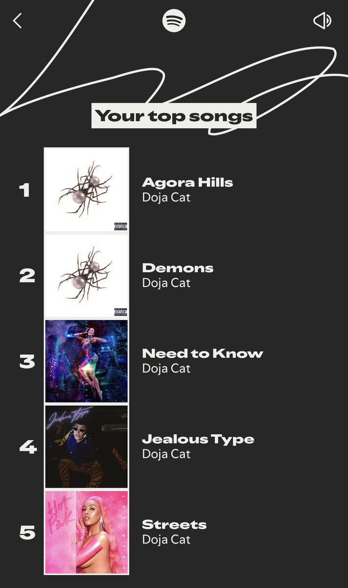 OH PERIOD! Yesss my Spotify Wrapped 🔥 #SpotifyWrapped