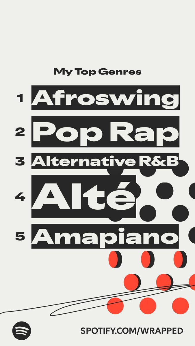 CodeStanley's tweet image. #SpotifyWrapped 2025