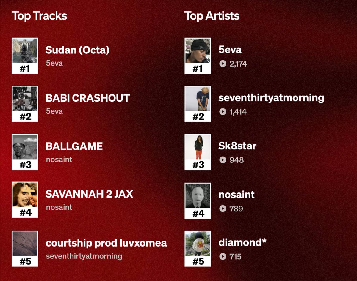 Dazed Within tweet media