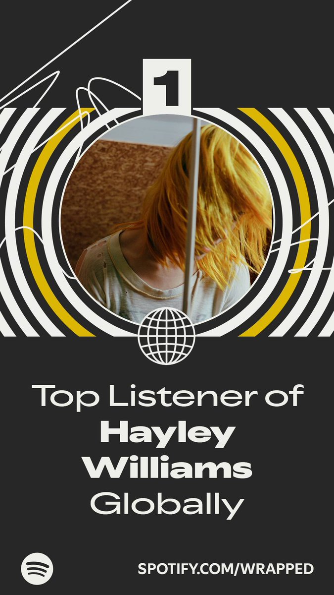 😭😭😭😭 #SpotifyWrapped