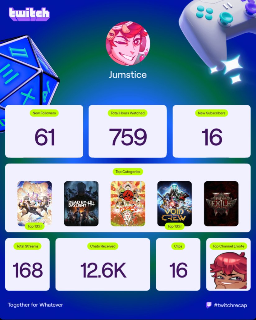 Had a lot of changes in my life this year, but still looking forward to keeping on. But I intend to make HUGE improvements next year. 😤🐢