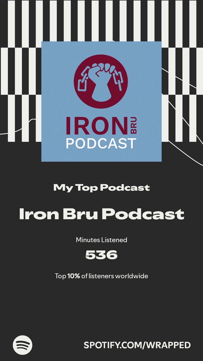 dannyscun's tweet photo. Iron Bru Podcast got my top spot. More in my #SpotifyWrapped .   https://t.co/gtfTXsFKD8 https://t.co/bm5c7rbKom