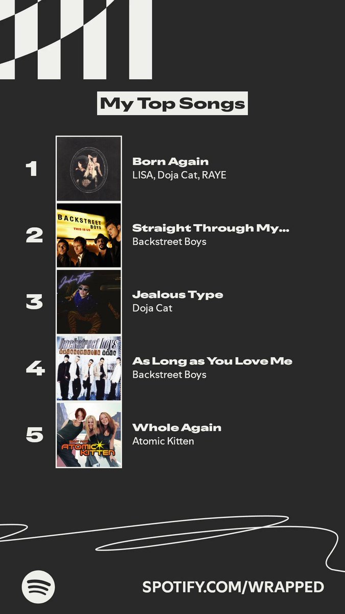 mwahhh #my2025spotifywrapped