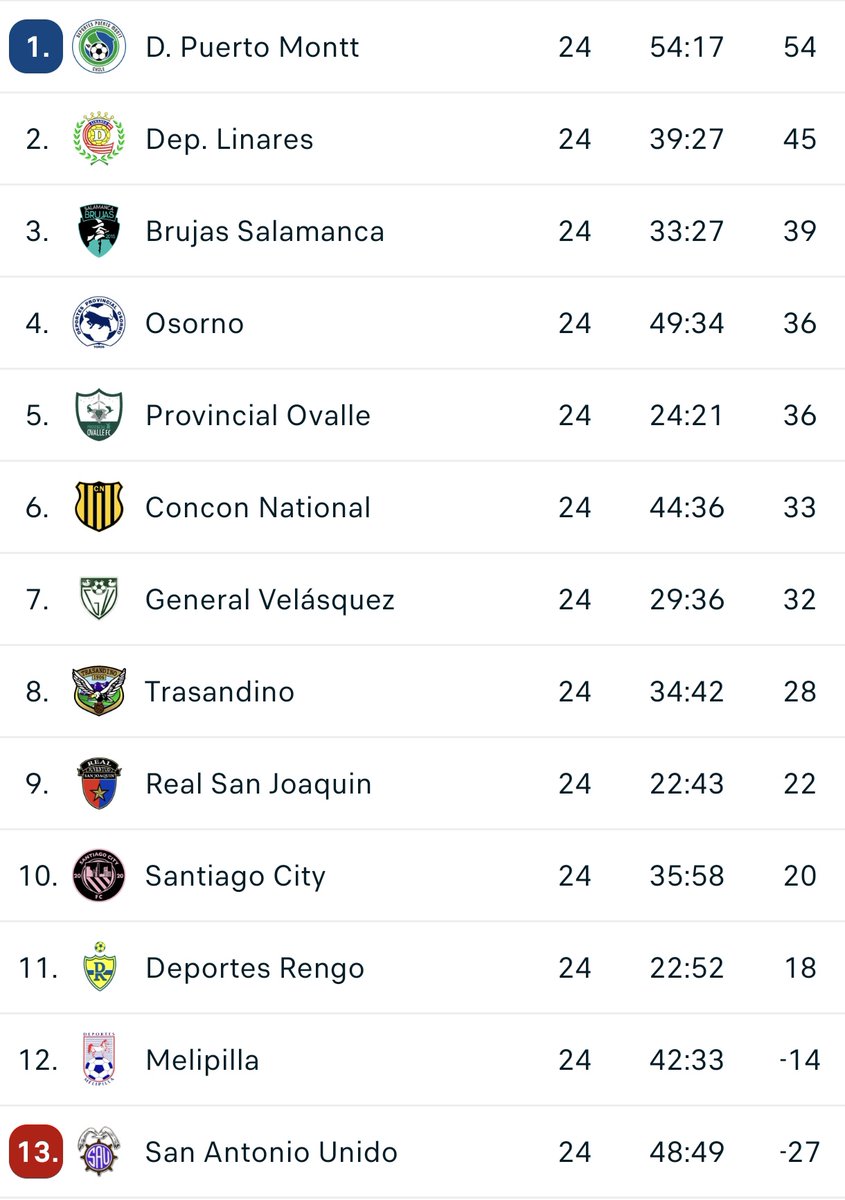 José Alberto Chozas tweet media