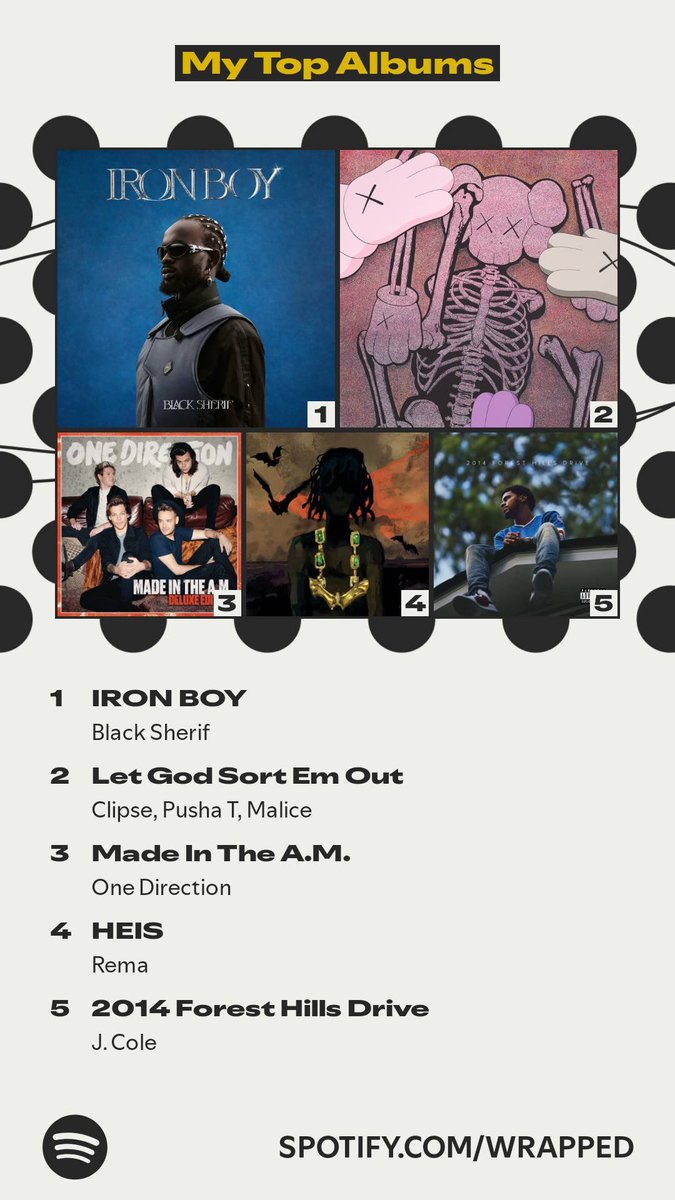 Drop your Top Albums from your Spotify wrapped! We don’t judge.
Here’s mine 😭🙏🏾