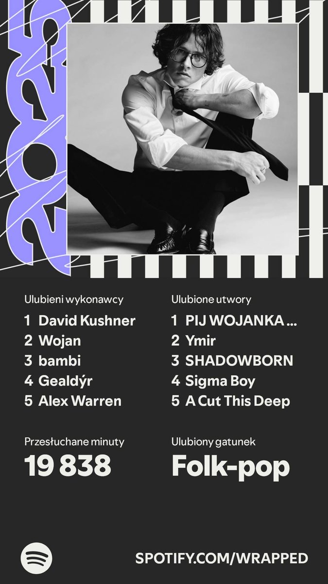 rost_games's tweet image. A wy piliście już Wojanka? Jak tam wasze #SpotifyWrapped w tym roku? 😏