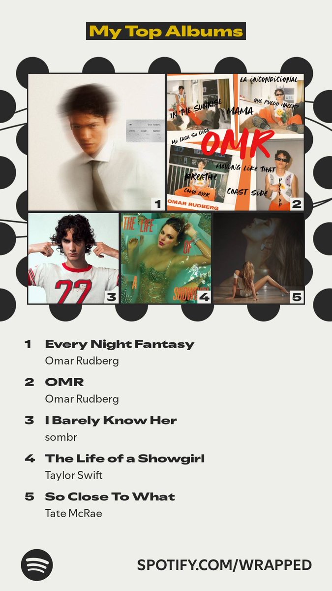 kinda proud of my spotify wrapped this year😽✨