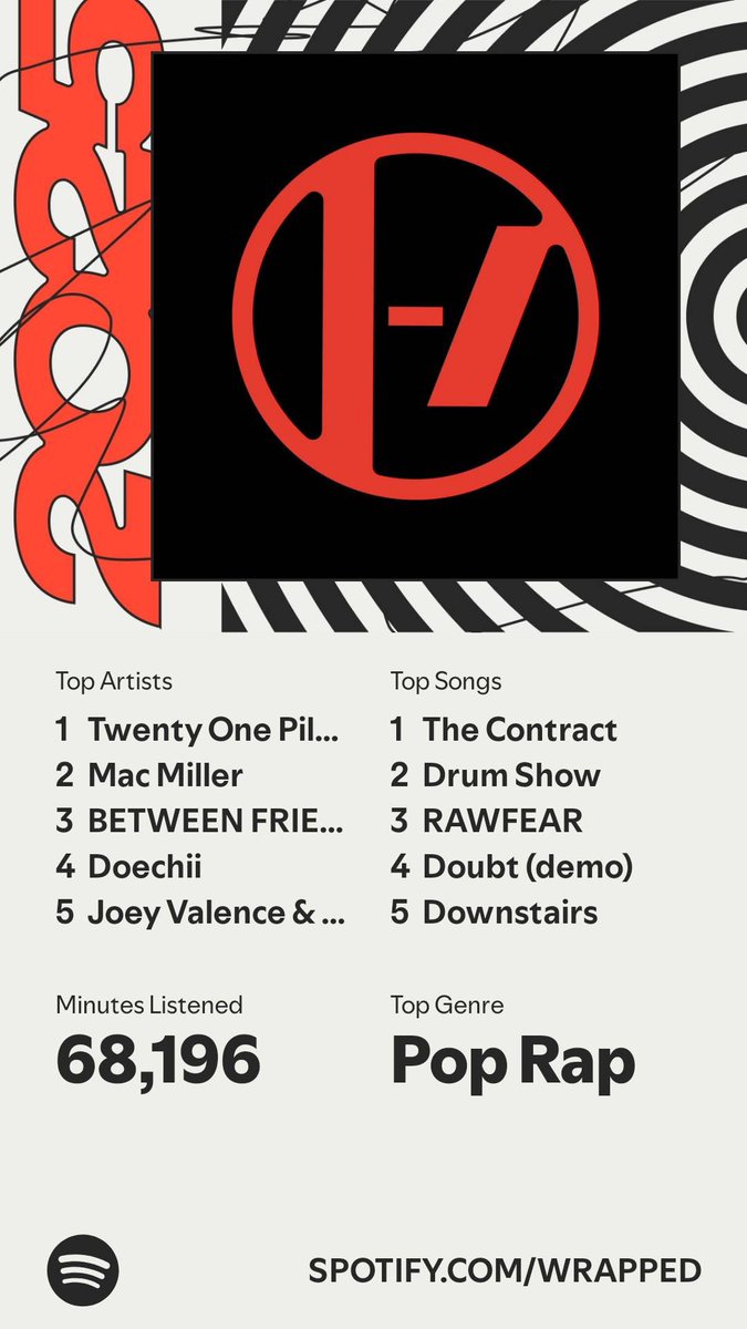 DUNSTAIRS's tweet image. This is what we got