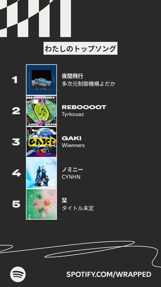 なゆた (@nayutanized) / Posts / X