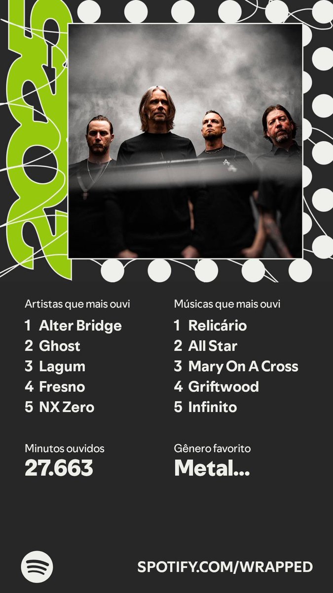 100% meu <a href="/alterbridge/">Alter Bridge</a> 

Amo vocês ♥️ 

#Spotify