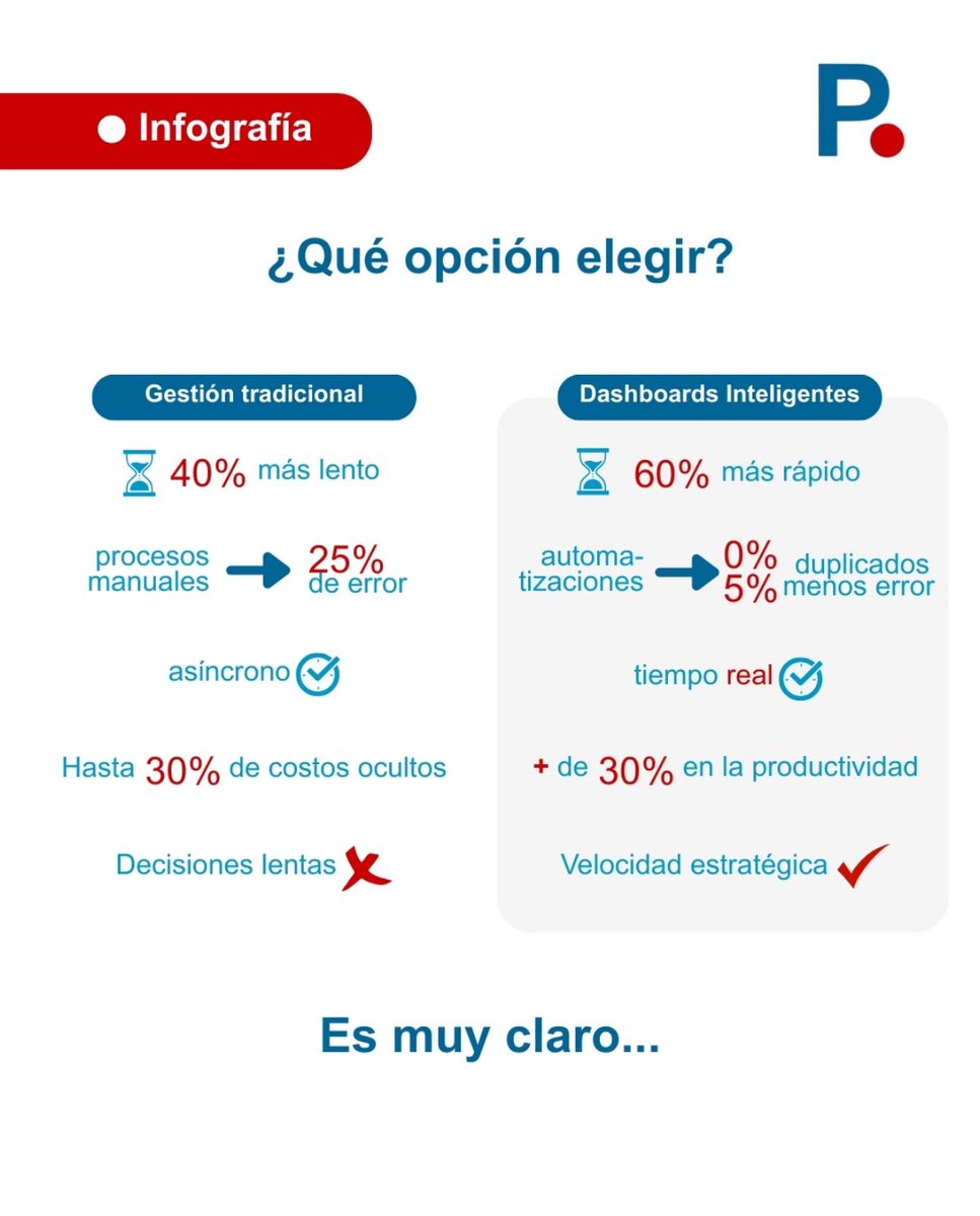 #PointLab #datadriven #dataanalytics ✅