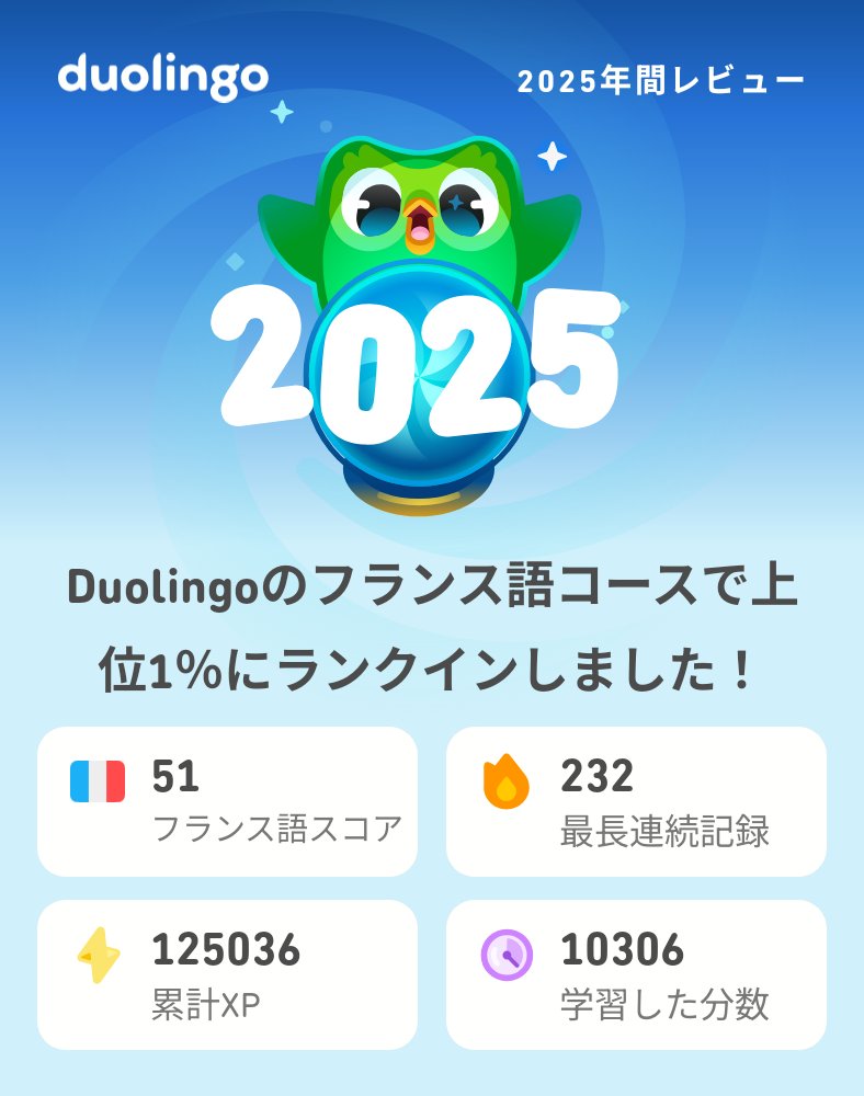 maki___san's tweet photo. 2025年のDuolingoの学習記録が出たよ！もうチェックした？ #Duolingo365 https://t.co/7HSkzyswRX