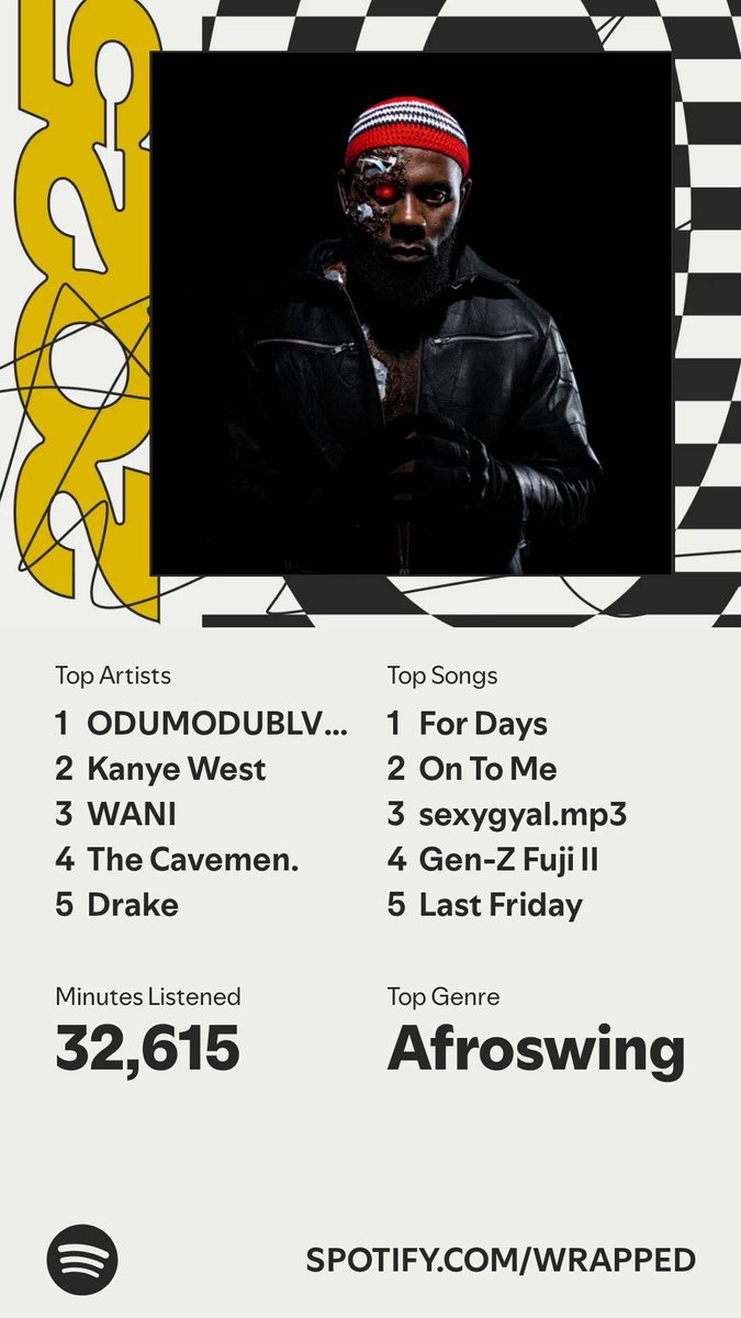 Designwithdave's tweet image. #SpotifyWrapped