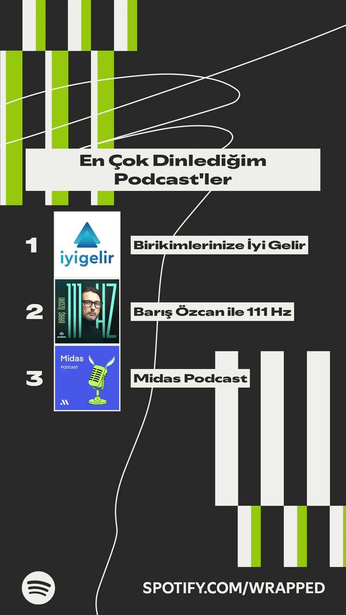 Bu yıl en çok bu podcast'leri dinledim. <a href="/iyigelirnet/">İyi Gelir</a> <a href="/rss_zi/">BarışÖzcan-VikiPedi</a> <a href="/getmidas/">Midas</a>