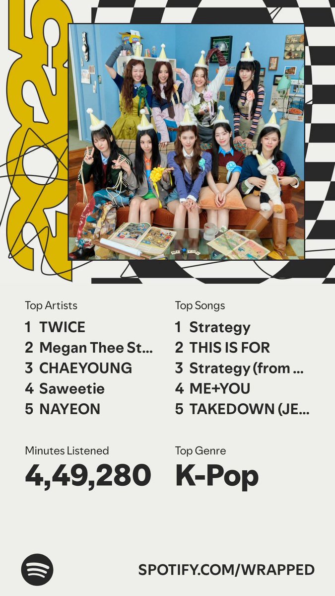 One more amazing year with <a href="/JYPETWICE/">TWICE</a> 🍭💞

#1 Top listener of TWICE globally is shared with top 0.001% listeners 🥳

#SpotifyWrapped #Wrapped2025