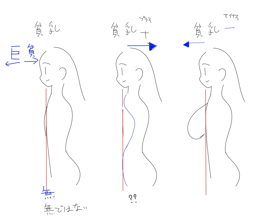 貧乳にも壁越えはあるはずだけど、
異質すぎてみんなが受け入れられないだけだと思う。 